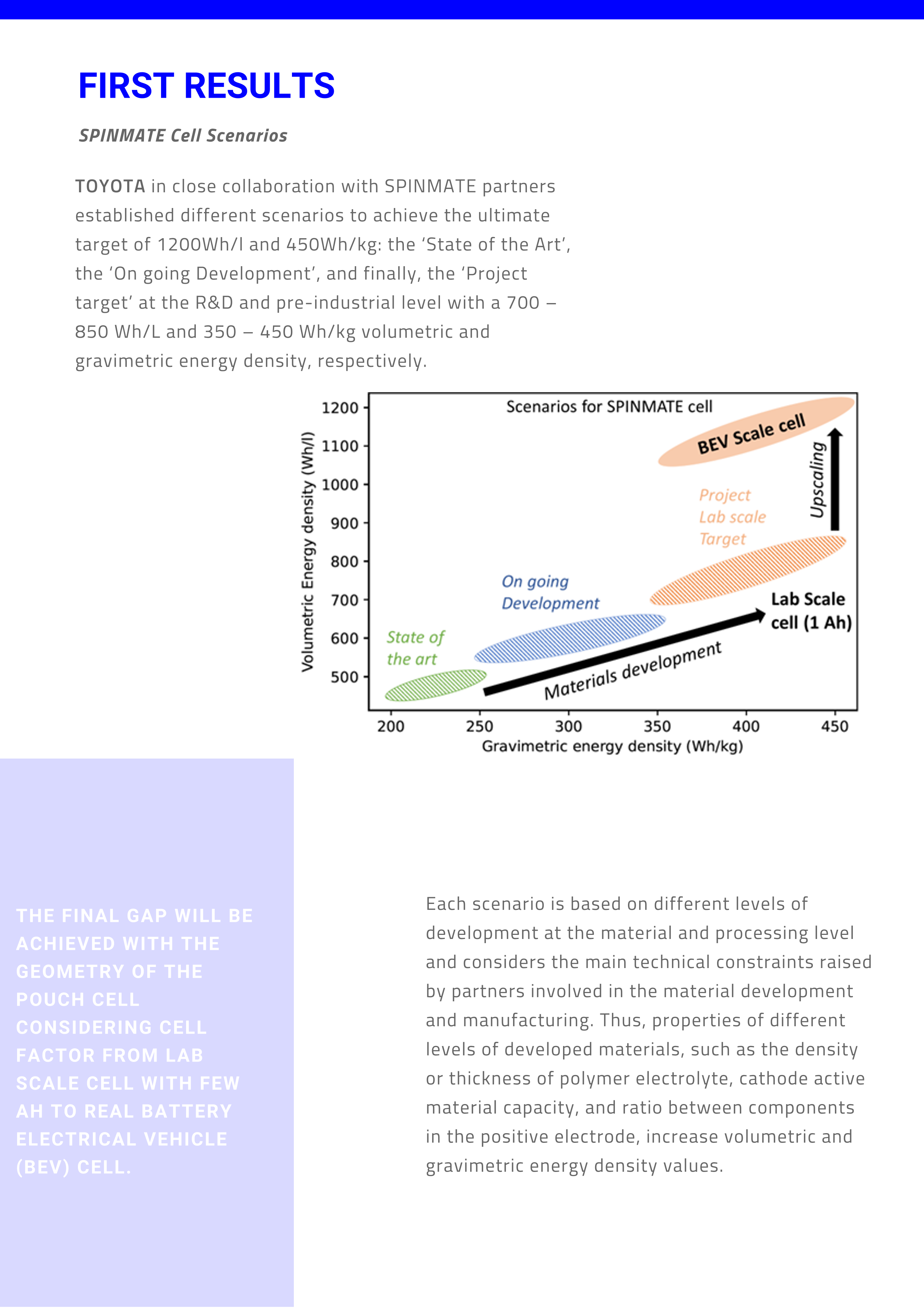 SPINMATE - 1st Newsletter_Final version-4